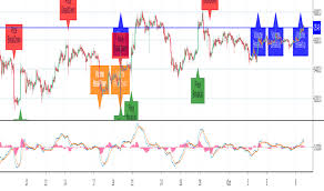New users are eligible to get up to $30 towards your new yearly plan. Breakoutsignal Indicators And Signals Tradingview