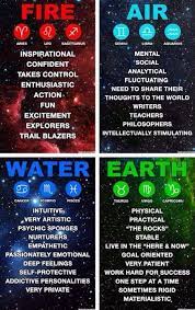 Transposable elements (tes) are major components of eukaryotic genomes. 130 Cancerians Ideas Cancer Zodiac Zodiac Signs Cancer Astrology Cancer