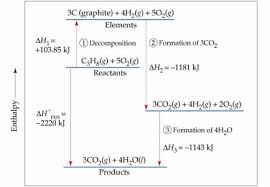 Chemistry The Central Science Chapter 5 Section 7