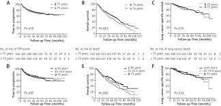 On the week, the ibex 35 lost 1.9%. Stereotactic Ablative Radiation Therapy Is Highly Safe And Effective For Elderly Patients With Early Stage Non Small Cell Lung Cancer International Journal Of Radiation Oncology Biology Physics
