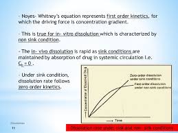 dissolution study dissolution studies