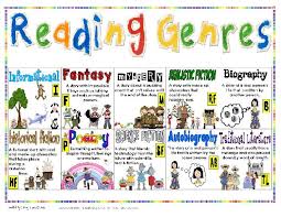 8 Best Images Of Book Genres For Kids Printables Reading