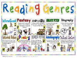 8 best images of book genres for kids printables reading