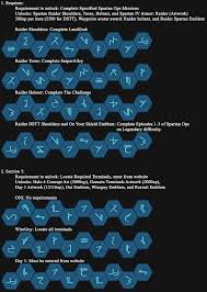 Have fun with your new armor! Waypoint Terminal Codes Halo 4 Wiki Guide Ign