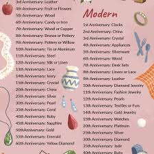 It seems the originators of the anniversary gift categories lists were running out of energy or ideas by the time they got to the fortieth anniversary. Traditional Wedding Anniversary Gifts