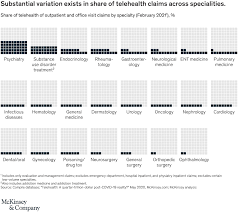 In this video we walk through installing system center virtual machine manager 2019. Telehealth A Post Covid 19 Reality Mckinsey