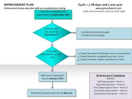 improvement plan wps faculty