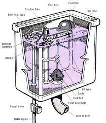 How To Repair A Toilet Diy Plumbing Repair Bathroom Repair