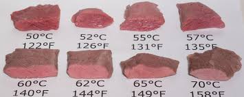 Steak Temperature Chart For Sous Vide Stefans Gourmet