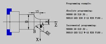 We did not find results for: Dasar Pemrograman Mesin Bubut Cnc Type Gsk 928 Te Pdf Download Gratis