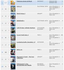 Europe Video Games Sales For Week 48 Uk Week 47 France