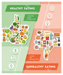 Healthy Fresh Vegetables And Unhealthy Junk Food Comparison With