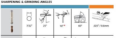 Chainsaw Chain Sharpening Angles Chart And Timber Google