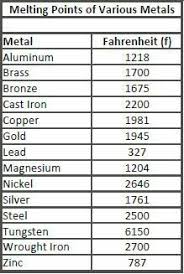 melting points of various metals metal working welding