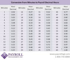 minutes to decimals conversion chart payroll management inc