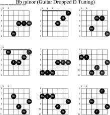 Bb Guitar Chord Accomplice Music