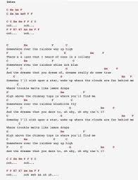 Somewhere Over The Rainbow Ukulele Chords Songs Ukulele Songs Rainbow Chords