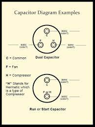 Since most oem motors only have 3 wires and most replacement condenser fan motors have 4 wires, this creates a little confusion. How To Diagnose And Repair Your Air Conditioner A C Capacitor Refrigeration And Air Conditioning Hvac Air Conditioning Hvac Air