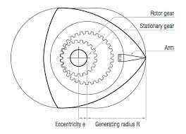 Figure 1 exploded view diagram generated by our system. How Wankel S Rotary Engine Works Autoevolution