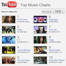 Youtube Challenges Mtvs Music Video Hegemony With A Chart
