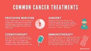 Adenocarcinoma is the medical term meaning carcinoma of glandular tissues. Cancer Causes Symptoms Diagnosis Treatment And More