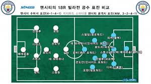 키보드하이브리드 4231포메이션(3공미+42211) 완벽 운영법!피파4 한승엽 fifa online4. Stn Sports