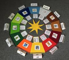 Jahreskreis Zum Erlernen Der Monatsnamen Jahreszeiten Feste Und Ereignisse Ei Clau Eck Clau Der Eck Erei Text Form Beneficial Bacteria Montessori
