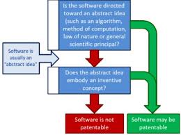There are many excellent ones in the metro detroit area. Should You Patent Your Own Company S Software Intellectual Property United States