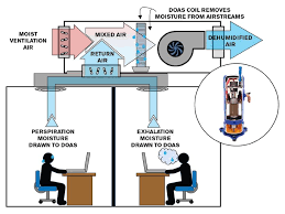 Founded in 2002, holtop is the leading manufacturer in china specializing in the production of air to air heat recovery equipment. A Look At The Evolving Rooftop Unit Market 2019 05 27 Achr News