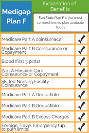 Medicare Plan F Why Boomers Prefer Plan F Medicare Part F Covers Medicare Supplement Medicare Supplement Plans Best Health Insurance