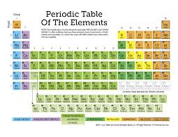 Free Printable Periodic Table Of The Elements 11 Page Set Of Worksheets Science Chemistry Teaching Chemistry 6th Grade Science