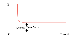 But the compiler is giving errors. Over Current Relay Working Principle Types Electrical4u