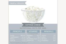 Cottage Cheese Nutritional Facts Nutrition Facts Nutrition Nutrition Help