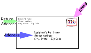 The format for both your info and that of the recipient should appear as follows: My Teenage Son Does Not Know How To Mail A Letter And I Blame Technology Readwrite Addressing Envelopes Writing Letter Addressing