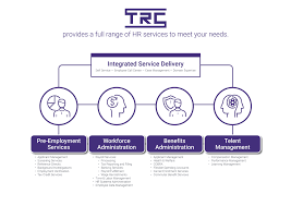 Recruiting companies should know the. Foreign Workers Recruitment And Management Johor Bahru Trc
