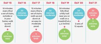 The Best 21 Day Walking Plan For Weight Loss Easy Walking Program