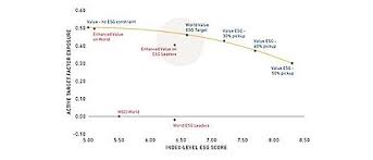 Maybe you would like to learn more about one of these? Msci Launches New Esg Indexes