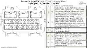 Location of fuse boxes, fuse diagrams, assignment of the electrical fuses and relays in nissan vehicle. Nissan Altima 2007 2012 Fuse Box Diagrams Youtube