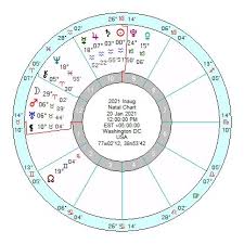 Aquarius horoscope 2021 by astrocamp offers astrology predictions for aquarius natives in the year 2021, and reveals more about their life and its various aspects. Usa Next President 2021 A Shift In Tone Astroinform With Marjorie Orr Star4cast