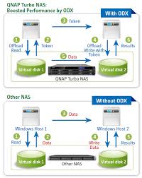 When entering volume encryption password to unlock volumes after restart, . Qnap Ts Ec1279u Sas Rp ×ž×•×¦×¨×™ Qnap