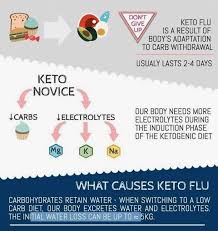 Everything About Getting Enough Electrolytes While Fasting Siim Land Electrolytes Keto Diet Plan Menu