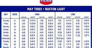 Boston Tide Chart Archives Coastal Angler The Angler