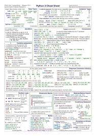 Python 3 Cheat Sheet P 1 By Laurent Pointal Memento Https Ift Tt 2llliew Python Python Programming Python Cheat Sheet