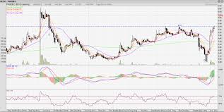 112 pembinaan jemerlang sdn bhd. Pasdec 6912 Share Price Break New High Goldeye Blog I3investor