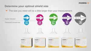 Nipple Shield Sizes Babycenter