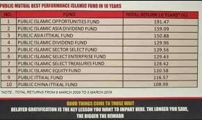 The returns for the individual components of the benchmark or public china ittikal fund up to 19 october 2007 are as follows Public Islamic Unit Trust Public Mutual Sha Facebook