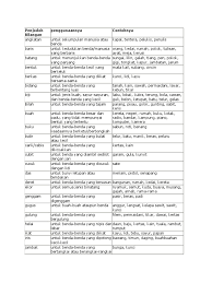Terms in this set (42). Penjodoh Bilangan