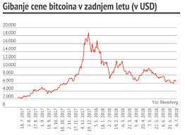 Tether bitcoin ethereum dogecoin binance usd binance coin ripple cardano filecoin litecoin ethereum classic polkadot bitcoin cash usd coin eos matic network. Bo Cena Bitcoina Se Upadala