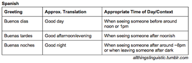 More spanish words for good afternoon. Tumblr