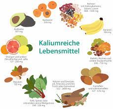 Kalium findest du vor allem in obst, gemüse, . Kaliumreiche Kost Gegen Hohen Blutdruck Infothek Blutdruckdaten